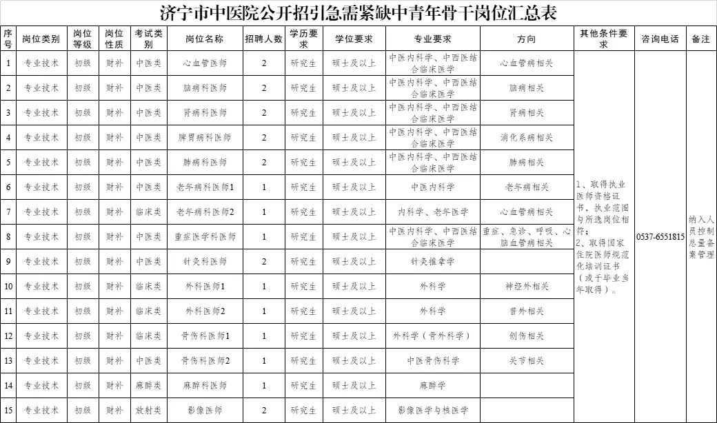 济宁最新招聘信息汇总